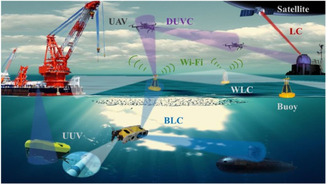 Schematic illustration of the all-light communication network showing different devices in different environments beaming out communications at different wavelengths