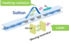 Black hole laser diagram