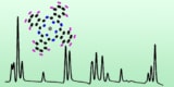 An illustration showing a sequence of spectroscopic peaks