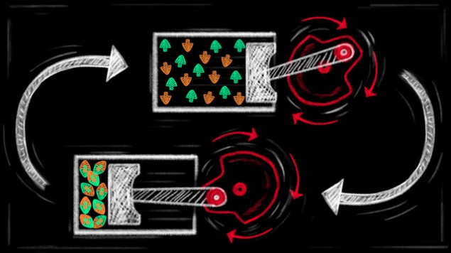 Artist's cartoon of the quantum engine as a piston, showing the piston compressed when the particles are molecules and expanded when they are individual fermionic atoms