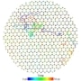 Graph showing groups of iron atoms moving rapidly in a model system, changing their place in the metallic lattice while maintaining its overall hexagonal structure