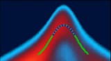 ARPES measurement data