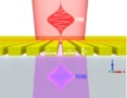 A metasurface made of arsenic trisulphide