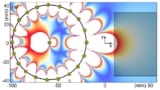 Calculated magnetic field distribution