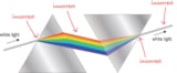 2D figure of two prisms side by side. A line labelled "white light" enters the prism on the left and spreads into a spectrum but the angles are wrong and labelled in red handwriting "incorrect". The spectrum continues into the second prism without refracting inbetween, which is again labelled incorrect. In the second prism the spectrum recombines into a point of light, which exits the prism as a line labelled white line. Again this is indicated as incorrect