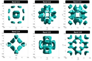 The various photonic orbital shapes observed by the researchers, which are much more complex than the lobe- and sphere-like shapes of electron orbitals.