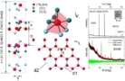 new candidates for Kitaev spin liquids