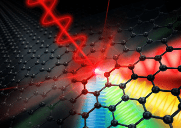 Terahertz graphene